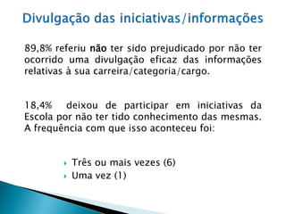89,8% referiu não ter sido prejudicado por não ter
ocorrido uma divulgação eficaz das informações
relativas à sua carreira/categoria/cargo.


18,4%    deixou de participar em iniciativas da
Escola por não ter tido conhecimento das mesmas.
A frequência com que isso aconteceu foi:


           Três ou mais vezes (6)
           Uma vez (1)
 