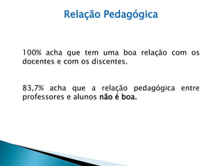 Relação Pedagógica


100% acha que tem uma boa relação com os
docentes e com os discentes.


83,7% acha que a relação pedagógica entre
professores e alunos não é boa.
 