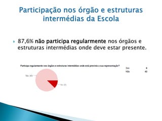    87,6% não participa regularmente nos órgãos e
    estruturas intermédias onde deve estar presente.
 