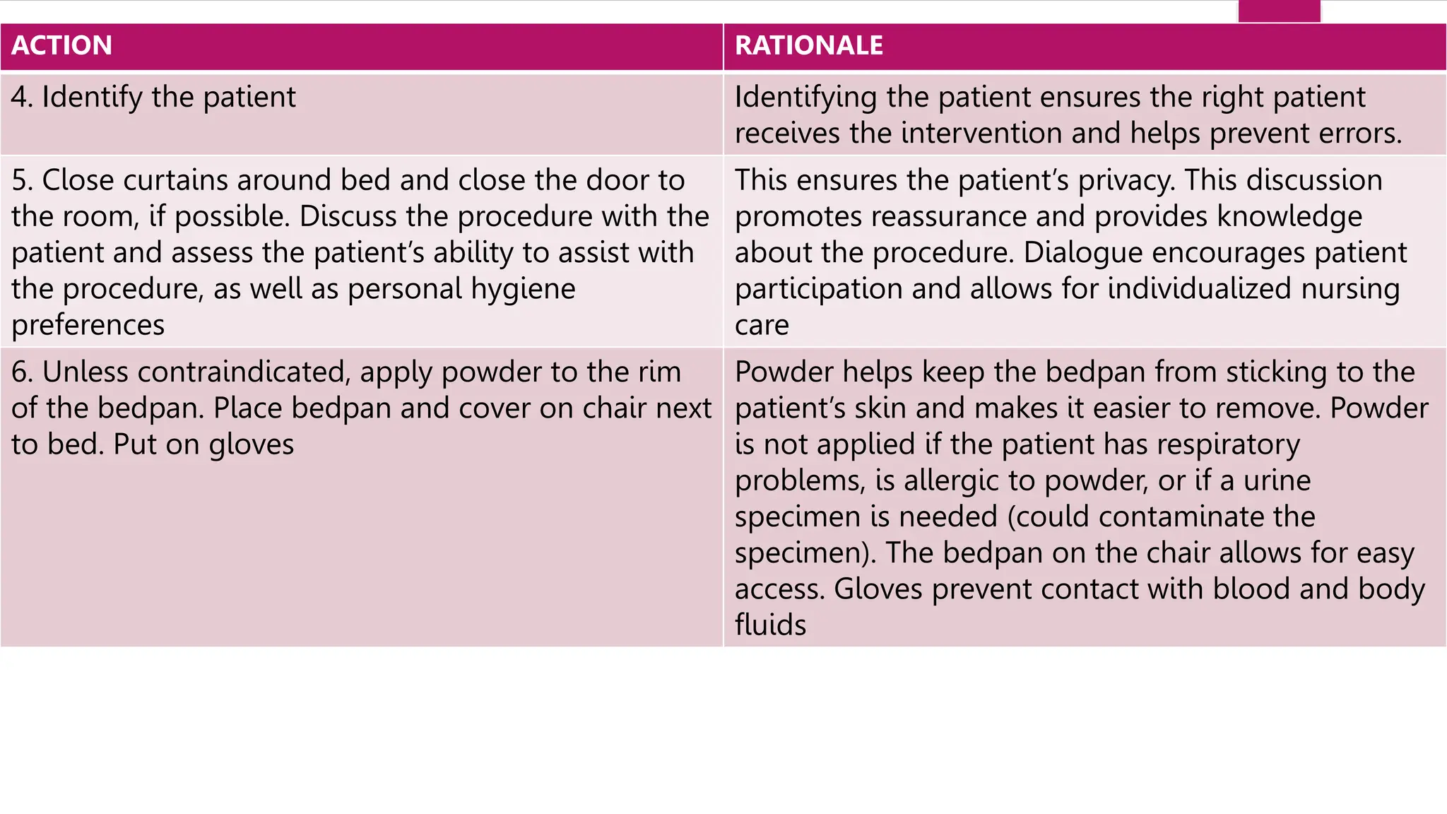 ASSISTING WITH THE USE OF BED PAN BY ANUSHRI SRIVASTAVA.pptx