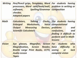 Writing Pen/Pencil grips, Templates, Word
processors, Word card/book/wall,
software, Spelling/Grammar
checker,
Adapted papers
For students having
problem in writing or
composition
Math Calculators, Talking Clocks,
Enlarged Worksheets, Voice
Output Measuring Devices,
Scientific Calculators
For students having
computational
problems and
confusions, and
finding it difficult to
perform well in Math
lessons
Vision Eye glasses, Magnifier, Screen
Magnification, Screen Reader,
Braille Large Print Books, CCTV,
Audio Lesson
Tapes
For students who
have difficulty in
seeing or lack
complete vision
 