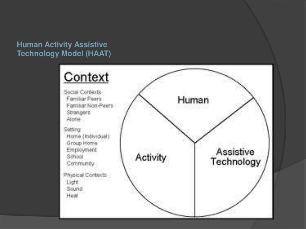 Assistive technology assessment assign. 3