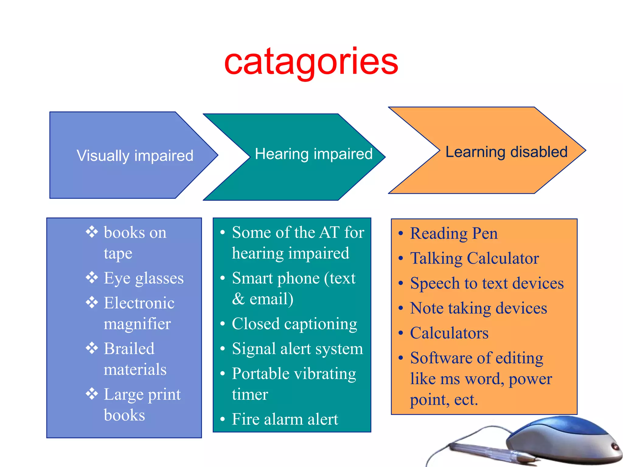 catagories
 books on
tape
 Eye glasses
 Electronic
magnifier
 Brailed
materials
 Large print
books
• Some of the AT for
hearing impaired
• Smart phone (text
& email)
• Closed captioning
• Signal alert system
• Portable vibrating
timer
• Fire alarm alert
• Reading Pen
• Talking Calculator
• Speech to text devices
• Note taking devices
• Calculators
• Software of editing
like ms word, power
point, ect.
Visually impaired Hearing impaired Learning disabled
 