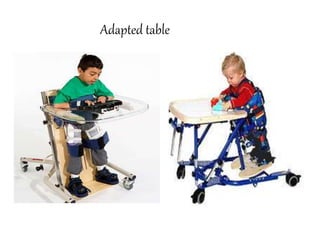 Assistive devices and technology in activities of daily living | PPTX ...