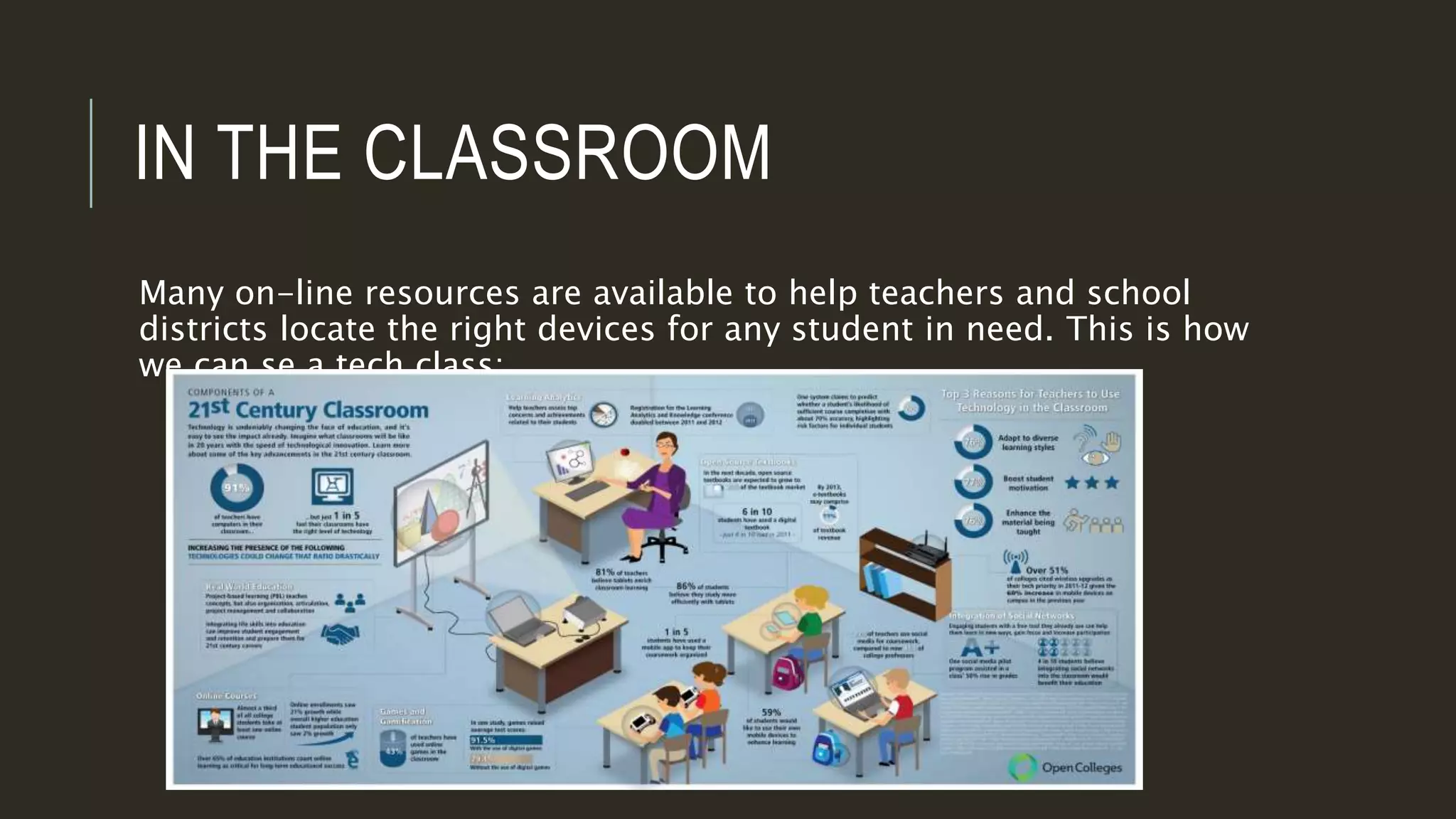 Assistive technology in the classroom ppt