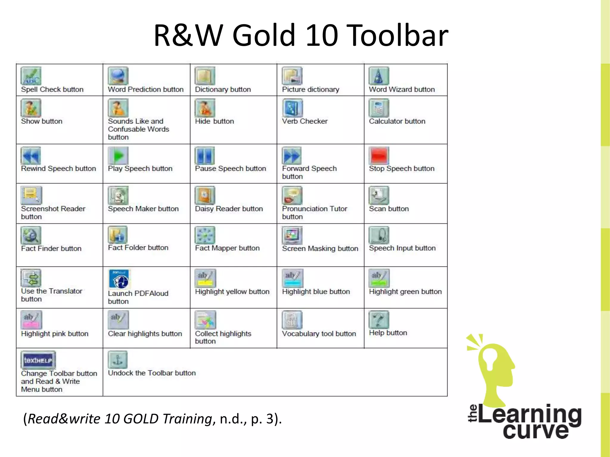 Assistive Technology To Boost Your Reading And Writing Ppt Assistive Technology To Boost Your Reading And Writing Ppt
