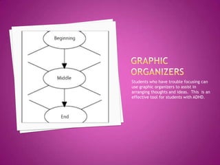 Students who have trouble focusing can
use graphic organizers to assist in
arranging thoughts and ideas. This is an
effective tool for students with ADHD.
 