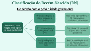 De acordo com a
relação entre o peso
e a idade gestacional
RN grande para a
idade gestacional
(GIG)
RN pequeno para a
idade gestacional
(PIG)
RN adequado para a
idade gestacional
(AIG)
Peso acima do percentil
90 nas curvas de
crescimento intrauterino
Peso abaixo do percentil
10 para a sua idade
gestacional
Peso entre o percentil 10 e
90 nas curvas de
crescimento intrauterino
De acordo com o peso e idade gestacional
 