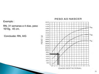 Exemplo : RN, 31 semanas e 4 dias, peso 1610g,  45 cm. Conclusão: RN, AIG 