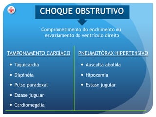 CHOQUE OBSTRUTIVO

                Comprometimento do enchimento ou
                 esvaziamento do ventrículo direito


TAMPONAMENTO CARDÍACO           PNEUMOTÓRAX HIPERTENSIVO

 Taquicardia                     Ausculta abolida

 Dispinéia                       Hipoxemia

 Pulso paradoxal                 Estase jugular

 Estase jugular

 Cardiomegalia
 