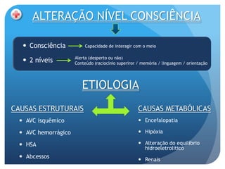 ALTERAÇÃO NÍVEL CONSCIÊNCIA

   Consciência          Capacidade de interagir com o meio

                     Alerta (desperto ou não)
   2 níveis         Conteúdo (raciocínio superiror / memória / linguagem / orientação




                        ETIOLOGIA
CAUSAS ESTRUTURAIS                                  CAUSAS METABÓLICAS
  AVC isquêmico                                     Encefalopatia

  AVC hemorrágico                                   Hipóxia

  HSA                                               Alteração do equilíbrio
                                                      hidroeletrolítico
  Abcessos                                          Renais
 