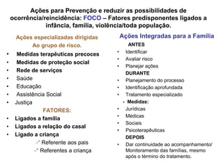 Ações para Prevenção e reduzir as possibilidades de
    ocorrência/reincidência: FOCO – Fatores predisponentes ligados a
                infância, família, violência/toda população.
     Ações especializadas dirigidas        Ações Integradas para a Família
          Ao grupo de risco.                  ANTES
                                       •     Identificar
•     Medidas terapêuticas precoces
                                       •     Avaliar risco
•     Medidas de proteção social
                                       •     Planejar ações
•     Rede de serviços                       DURANTE
•     Saúde                            •     Planejamento do processo
•     Educação                         •     Identificação aprofundada
•     Assistência Social               •     Tratamento especializado
•    Justiça                                - Medidas:
                 FATORES:              •     Jurídicas
                                       •     Médicas
•    Ligados a família
                                       •     Sociais
•    Ligados a relação do casal
                                       •     Psicoterapêuticas
•    Ligado a criança                        DEPOIS
              -* Referente aos pais    •     Dar continuidade ao acompanhamento/
             -* Referentes a criança         Monitoramento das famílias, mesmo
                                             após o término do tratamento.
 