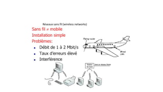 Réseaux sans fil (wireless networks)
 