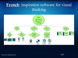 Assitive technology french_art_music