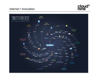 Internet = Innovation