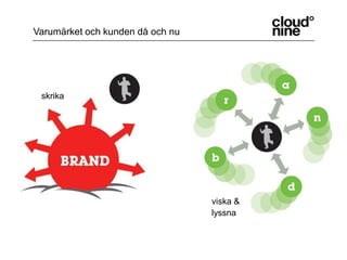 Varumärket och kunden då och nuskrikaviska &lyssna
