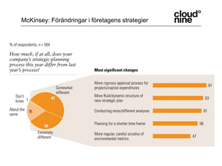 McKinsey: Förändringar i företagens strategier