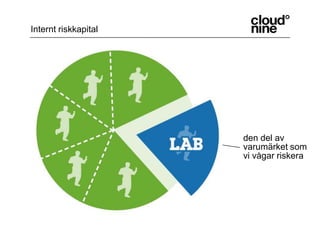 Internt riskkapitalden del av varumärket som vi vågar riskera