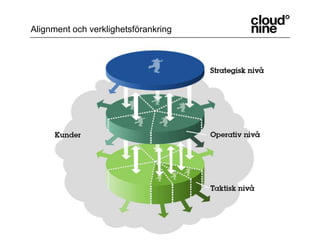 Alignment och verklighetsförankring