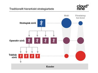 Traditionellt hierarkiskt strategiarbete