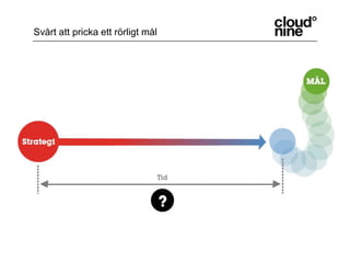 Svårt att pricka ett rörligt mål