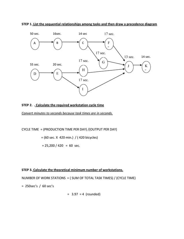 Assembly Line Balancing