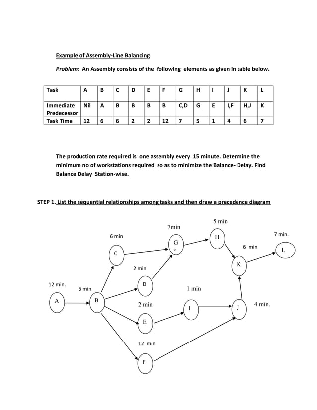Assembly Line Balancing Example