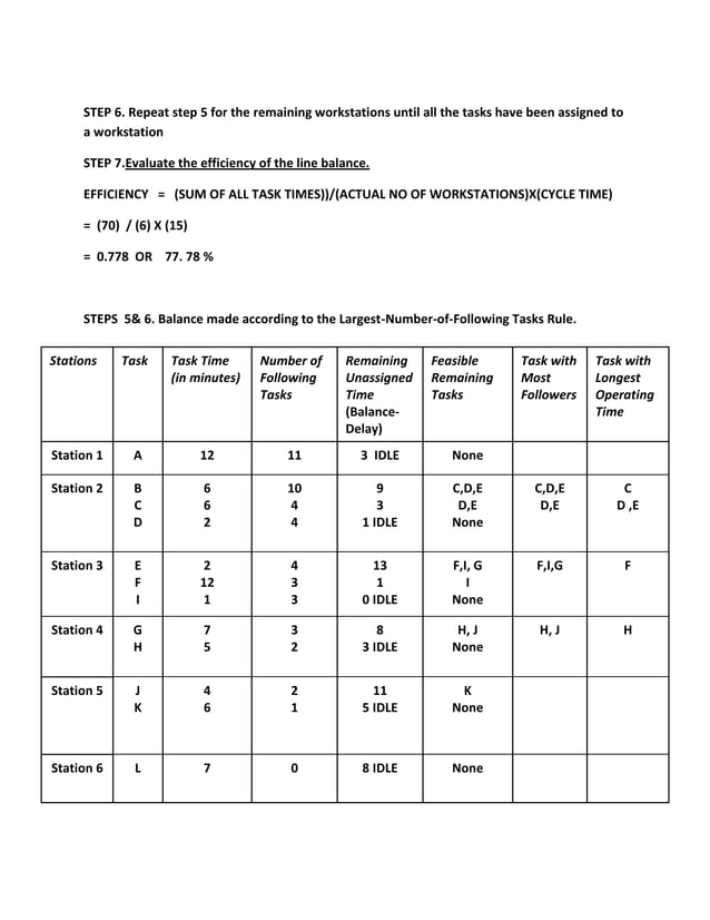 Assembly Line Balancing Example
