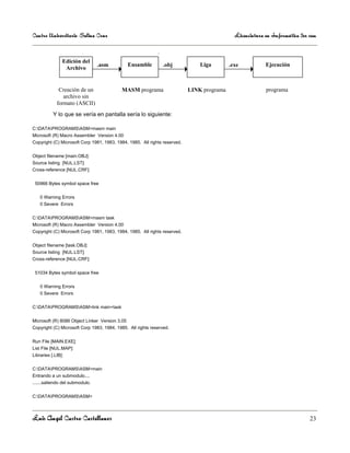 Centro Universitario Salina Cruz                                                              Licenciatura en Informática 3er sem

                                                             .
                Edición del
                                 .asm           Ensamble         .obj           Liga        .exe           Ejecución
                 Archivo


              Creación de un               MASM programa                    LINK programa                  programa
                archivo sin
             formato (ASCII)
           Y lo que se vería en pantalla sería lo siguiente:

C:DATAPROGRAMSASM>masm main
Microsoft (R) Macro Assembler Version 4.00
Copyright (C) Microsoft Corp 1981, 1983, 1984, 1985. All rights reserved.


Object filename [main.OBJ]:
Source listing [NUL.LST]:
Cross-reference [NUL.CRF]:


 50966 Bytes symbol space free


    0 Warning Errors
    0 Severe Errors


C:DATAPROGRAMSASM>masm task
Microsoft (R) Macro Assembler Version 4.00
Copyright (C) Microsoft Corp 1981, 1983, 1984, 1985. All rights reserved.


Object filename [task.OBJ]:
Source listing [NUL.LST]:
Cross-reference [NUL.CRF]:


 51034 Bytes symbol space free


    0 Warning Errors
    0 Severe Errors


C:DATAPROGRAMSASM>link main+task


Microsoft (R) 8086 Object Linker Version 3.05
Copyright (C) Microsoft Corp 1983, 1984, 1985. All rights reserved.


Run File [MAIN.EXE]:
List File [NUL.MAP]:
Libraries [.LIB]:


C:DATAPROGRAMSASM>main
Entrando a un submodulo....
.......saliendo del submodulo.


C:DATAPROGRAMSASM>



Luis Angel Castro Castellanos                                                                                                 23
 