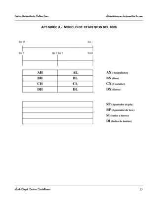 Centro Universitario Salina Cruz                              Licenciatura en Informática 3er sem

                                         .
                         APENDICE A.- MODELO DE REGISTROS DEL 8086



   Bit 15                                             Bit 1



   Bit 7                           Bit 0 Bit 7        Bit 0




                     AH                          AL           AX (Acumulador)
                     BH                          BL           BX (Base)
                     CH                          CL           CX (Contador)
                     DH                          DL           DX (Datos)



                                                              SP (Apuntador de pila)
                                                              BP (Apuntador de base)
                                                              SI (Indice a fuente)
                                                              DI (Indice de destino)




Luis Angel Castro Castellanos                                                                 25
 