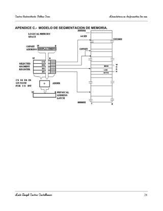 Centro Universitario Salina Cruz                  Licenciatura en Informática 3er sem

                              .
APENDICE C.- MODELO DE SEGMENTACION DE MEMORIA.




Luis Angel Castro Castellanos                                                     28
 