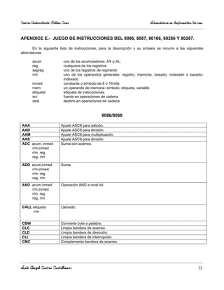Centro Universitario Salina Cruz                                            Licenciatura en Informática 3er sem

                               .
APENDICE E.- JUEGO DE INSTRUCCIONES DEL 8086, 8087, 80186, 80286 Y 80287.

       En la siguiente lista de instrucciones, para la descripción y su sintaxis se recurre a las siguientes
abreviaturas:

       acum                 uno de los acumuladores: AX o AL.
       reg                  cualquiera de los registros
       segreg               uno de los registros de regmento
       r/m                  uno de los operandos generales: registro, memoria, basado, indexado o basado-
                            indexado
       inmed                constante o símbolo de 8 o 16 bits
       mem                  un operando de memoria: símbolo, etiqueta, variable.
       etiqueta             etiqueta de instrucciones.
       src                  fuente en operaciones de cadena
       dest                 destino en operaciones de cadena.


                                                   8086/8088

AAA                       Ajuste ASCII para adición.
AAD                       Ajuste ASCII para división.
AAM                       Ajuste ASCII para multiplicación.
AAS                       Ajuste ASCII para división.
ADC acum, inmed           Suma con acarreo.
    r/m,inmed
    r/m, reg
    reg, r/m

ADD acum,inmed            Suma.
    r/m,inmed
    r/m, reg
    reg, r/m
AND acum,inmed            Operación AND a nivel bit.
    r/m,inmed
    r/m, reg
    reg, r/m

CALL etiqueta             Llamado.
     r/m


CBW                       Convierte byte a palabra.
CLC                       Limpia bandera de acarreo.
CLD                       Limpia bandera de dirección.
CLI                       Limpia bandera de interrupción.
CMC                       Complementa bandera de acarreo.




Luis Angel Castro Castellanos                                                                               32
 