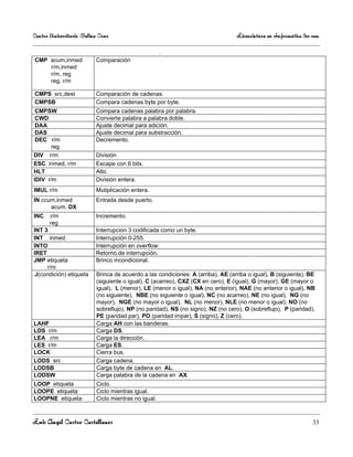Centro Universitario Salina Cruz                                                 Licenciatura en Informática 3er sem

                                                     .
CMP acum,inmed            Comparación
    r/m,inmed
    r/m, reg
    reg, r/m

CMPS src,dest             Comparación de cadenas.
CMPSB                     Compara cadenas byte por byte.
 CMPSW                    Compara cadenas palabra por palabra.
 CWD                      Convierte palabra a palabra doble.
 DAA                      Ajuste decimal para adición.
 DAS                      Ajuste decimal para substracción.
 DEC r/m                  Decremento.
       reg
DIV r/m                   División
ESC inmed, r/m            Escape con 6 bits.
HLT                       Alto.
IDIV r/m                  División entera.
IMUL r/m                  Mutiplicación entera.
IN ccum,inmed             Entrada desde puerto.
      acum, DX
INC    r/m                Incremento.
       reg
INT 3                     Interrupcion 3 codificada como un byte.
INT inmed                 Interrupción 0-255.
INTO                      Interrupción en overflow.
IRET                      Retorno de interrupción.
JMP etiqueta              Brinco incondicional.
     r/m
 J(condición) etiqueta    Brinca de acuerdo a las condiciones: A (arriba), AE (arriba o igual), B (siguiente), BE
                          (siguiente o igual), C (acarreo), CXZ (CX en cero), E (igual), G (mayor), GE (mayor o
                          igual), L (menor), LE (menor o igual), NA (no anterior), NAE (no anterior o igual), NB
                          (no siguiente), NBE (no siguiente o igual), NC (no acarreo), NE (no igual), NG (no
                          mayor), NGE (no mayor o igual), NL (no menor), NLE (no menor o igual), NO (no
                          sobreflujo), NP (no paridad), NS (no signo), NZ (no cero), O (sobreflujo), P (paridad),
                          PE (paridad par), PO (paridad impar), S (signo), Z (cero).
LAHF                      Carga AH con las banderas.
LDS r/m                   Carga DS.
LEA r/m                   Carga la dirección.
LES r/m                   Carga ES.
LOCK                      Cierra bus.
LODS src                  Carga cadena.
LODSB                     Carga byte de cadena en AL.
LODSW                     Carga palabra de la cadena en AX.
LOOP etiqueta             Ciclo.
LOOPE etiqueta            Ciclo mientras igual.
LOOPNE etiqueta           Ciclo mientras no igual.



Luis Angel Castro Castellanos                                                                                    33
 