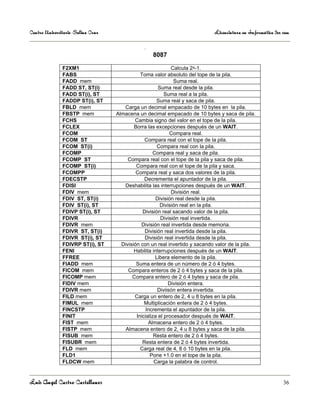 Centro Universitario Salina Cruz                                             Licenciatura en Informática 3er sem

                                               .
                                                   8087

               F2XM1                                         Calcula 2x-1.
               FABS                           Toma valor absoluto del tope de la pila.
               FADD mem                                       Suma real.
               FADD ST, ST(i)                          Suma real desde la pila.
               FADD ST(i), ST                             Suma real a la pila.
               FADDP ST(i), ST                        Suma real y saca de pila.
               FBLD mem               Carga un decimal empacado de 10 bytes en la pila.
               FBSTP mem           Almacena un decimal empacado de 10 bytes y saca de pila.
               FCHS                        Cambia signo del valor en el tope de la pila.
               FCLEX                       Borra las excepciones después de un WAIT.
               FCOM                                          Compara real.
               FCOM ST                          Compara real con el tope de la pila.
               FCOM ST(i)                              Compara real con la pila.
               FCOMP                                Compara real y saca de pila.
               FCOMP ST                 Compara real con el tope de la pila y saca de pila.
               FCOMP ST(i)                  Compara real con el tope de la pila y saca.
               FCOMPP                       Compara real y saca dos valores de la pila.
               FDECSTP                          Decrementa el apuntador de la pila.
               FDISI                  Deshabilita las interrupciones después de un WAIT.
               FDIV mem                                      División real.
               FDIV ST, ST(i)                         División real desde la pila.
               FDIV ST(i), ST                           División real en la pila.
               FDIVP ST(i), ST                 División real sacando valor de la pila.
               FDIVR                                    División real invertida.
               FDIVR mem                      División real invertida desde memoria.
               FDIVR ST, ST(i)                  División real invertida desde la pila.
               FDIVR ST(i), ST                  División real invertida desde la pila.
               FDIVRP ST(i), ST      División con un real invertido y sacando valor de la pila.
               FENI                        Habilita interrupciones después de un WAIT.
               FFREE                                  Libera elemento de la pila.
               FIADD mem                    Suma entera de un número de 2 ó 4 bytes.
               FICOM mem                Compara enteros de 2 ó 4 bytes y saca de la pila.
               FICOMP mem                 Compara entero de 2 ó 4 bytes y saca de pila.
               FIDIV mem                                    División entera.
               FDIVR mem                               Diviisón entera invertida.
               FILD mem                    Carga un entero de 2, 4 u 8 bytes en la pila.
               FIMUL mem                        Multiplicación entera de 2 ó 4 bytes.
               FINCSTP                           Incrementa el apuntador de la pila.
               FINIT                        Inicializa el procesador después de WAIT.
               FIST mem                           Almacena entero de 2 ó 4 bytes.
               FISTP mem               Almacena entero de 2, 4 u 8 bytes y saca de la pila.
               FISUB mem                             Resta entero de 2 ó 4 bytes.
               FISUBR mem                      Resta entera de 2 ó 4 bytes invertida.
               FLD mem                        Carga real de 4, 8 ó 10 bytes en la pila.
               FLD1                                Pone +1.0 en el tope de la pila.
               FLDCW mem                             Carga la palabra de control.


Luis Angel Castro Castellanos                                                                                36
 