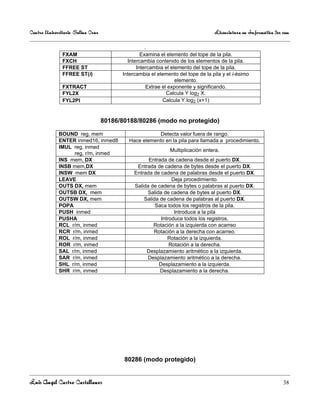 Centro Universitario Salina Cruz                                                 Licenciatura en Informática 3er sem

                                                  .
               FXAM                              Examina el elemento del tope de la pila.
               FXCH                        Intercambia contenido de los elementos de la pila.
               FFREE ST                        Intercambia el elemento del tope de la pila.
               FFREE ST(i)               Intercambia el elemento del tope de la pila y el i-ésimo
                                                                elemento.
               FXTRACT                             Extrae el exponente y significando.
               FYL2X                                        Calcula Y log2 X.
               FYL2PI                                     Calcula Y log2 (x+1)


                                   80186/80188/80286 (modo no protegido)

             BOUND reg, mem                            Detecta valor fuera de rango.
             ENTER inmed16, inmed8         Hace elemento en la pila para llamada a procedimiento.
             IMUL reg, inmed
                                                              Multiplicación entera.
                   reg, r/m, inmed
             INS mem, DX                            Entrada de cadena desde el puerto DX.
             INSB mem,DX                       Entrada de cadena de bytes desde el puerto DX.
             INSW mem DX                      Entrada de cadena de palabras desde el puerto DX.
             LEAVE                                            Deja procedimiento.
             OUTS DX, mem                     Salida de cadena de bytes o palabras al puerto DX.
             OUTSB DX, mem                         Salida de cadena de bytes al puerto DX.
             OUTSW DX, mem                        Salida de cadena de palabras al puerto DX.
             POPA                                      Saca todos los registros de la pila.
             PUSH inmed                                        Introduce a la pila
             PUSHA                                       Introduce todos los registros.
             RCL r/m, inmed                           Rotación a la izquierda con acarreo
             RCR r/m, inmed                           Rotación a la derecha con acarreo.
             ROL r/m, inmed                                 Rotación a la izquierda.
             ROR r/m, inmed                                  Rotación a la derecha.
             SAL r/m, inmed                        Desplazamiento aritmético a la izquierda.
             SAR r/m, inmed                        Desplazamiento aritmético a la derecha.
             SHL r/m, inmed                             Desplazamiento a la izquierda.
             SHR r/m, inmed                              Desplazamiento a la derecha.




                                          80286 (modo protegido)


Luis Angel Castro Castellanos                                                                                    38
 