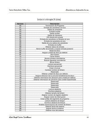 Centro Universitario Salina Cruz                                                    Licenciatura en Informática 3er sem

                                                   .

                                       Servicios de la interrupción 21h (sistema)
            Servicio                                       Descripción
              00                                    Terminacion de Programa
              01                                 Entrada de caracteres con eco
              02                                       Salida de caracteres
              03                                         Entrada auxiliar
              04                                          Salida auxiliar
              05                                       Salida de impresora
              06                                      E/S directa de consola
              07                           Entrada de caracteres no filtrados sin eco
              08                                 Entrada de caracteres sin eco
              09                              Salida de una cadena de caracteres
              0A                                        Entrada con buffer
              0B                                   Obtener status de entrada
              0C                      Borrar buffer de entrada y aceptar entrada posterior
              0D                                          Reset de disco
              0E                               Asignar unidad de disco po defecto
              0F                                           Abrir fichero
              10                                          Cerrar fichero
              11                                  Buscar primera coincidencia
              12                                 Buscar siguiente coincidencia
              13                                          Borrar fichero
              14                                        Lectura secuencial
              15                                       Escritura secuencial
              16                                          Crear o truncar
              17                                   Cambiar nombre de fichero
              18                                            Reservado
              19                              Obtener unidad de disco por defecto
              1A                     Asignar direccion de la zona de transferencia de disco
              1B                   Obtener informacion de ubicacion para unidad por defecto
              1C                   Obtener informacion de ubicacion para unidad especificada
              1D                                            Reservado
              1E                                            Reservado
              1F                                            Reservado
              20                                            Reservado
              21                                         Lectura aleatoria
              22                                        Escritura aleatoria
              23                                   Obtener tamaño de fichero
              24                              Asignar numero de registro aleatorio
              25                                 Asignar vector de interrupcion
              26                            Crear prefijo del segmento de programa
              27                                   Lectura aleatoria de bloque
              28                                  Escritura aleatoria de bloque
              29                         Analisis (transcripcion) de nombre de fichero
              2A                                   Obtener fecha del sistema
              2B                                     Asignar fecha al sistema
              2C                                    Obtener hora del sistema



Luis Angel Castro Castellanos                                                                                       44
 