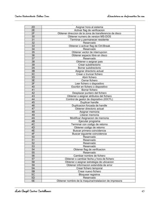 Centro Universitario Salina Cruz                                            Licenciatura en Informática 3er sem

                                               .
               2D                                  Asignar hora al sistema
               2E                                Activar flag de verificacion
               2F                  Obtener direccion de la zona de transferencia de disco
               30                           Obtener numero de version MS-DOS
               31                            Terminar y permanecer residente
               32                                         Reservado
               33                           Obtener o activar flag de Ctrl-Break
               34                                         Reservado
               35                              Obtener vector de interrupcion
               36                              Obtener espacio libre en disco
               37                                         Reservado
               38                                  Obtener o asignar pais
               39                                    Crear subdirectorio
               3A                                   Borrar subdirectorio
               3B                                 Asignar directorio actual
               3C                                  Crear o truncar fichero
               3D                                        Abrir fichero
               3E                                       Cerrar fichero
               3F                                 Leer fichero o dispositivo
               40                             Escribir en fichero o dispositivo
               41                                       Borrar fichero
               42                              Desplazar puntero del fichero
               43                          Obtener o asignar atributos del fichero
               44                         Control de gestor de dispositivo (IOCTL)
               45                                      Duplicar handle
               46                              Duplicacion forzada de handle
               47                                 Obtener directorio actual
               48                                     Asignar memoria
               49                                     Liberar memoria
               4A                            Modificar Asignacion de memoria
               4B                                    Ejecutar programa
               4C                             Terminar con codigo de retorno
               4D                                Obtener codigo de retorno
               4E                               Buscar primera coincidencia
               4F                              Buscar siguiente coincidencia
               50                                         Reservado
               51                                         Reservado
               52                                         Reservado
               53                                         Reservado
               54                               Obtener flag de verificacion
               55                                         Reservado
               56                               Cambiar nombre de fichero
               57                        Obtener o cambiar fecha y hora de fichero
               58                        Obtener o asignar estrategia de ubicacion
               59                         Obtener informacion extendida de error
               5A                                  Crear fichero temporal
               5B                                   Crear nuevo fichero
               5C                                    Bloquear registros
               5D                                         Reservado
               5E                  Obtener nombre de la maquina/instalacion de impresora



Luis Angel Castro Castellanos                                                                               45
 