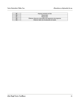 Centro Universitario Salina Cruz                                            Licenciatura en Informática 3er sem

                                               .
               5F                                  Asignar entrada de lista
               60                                        Reservado
               61                                        Reservado
               62                  Obtener direccion del prefijo del segmento de programa
               63                          Obtener tabla de encabezado de bytes




Luis Angel Castro Castellanos                                                                               46
 