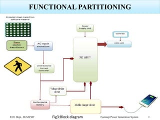 FUNCTIONAL PARTITIONING
ECE Dept., Dr.MVSIT Footstep Power Generation System 11Fig3:Block diagram
 