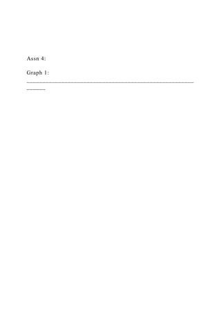 Assn 4:
Graph 1:
_____________________________________________________
______
 