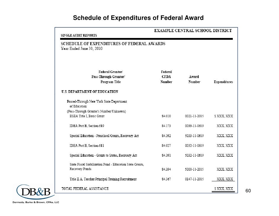 Assn Of School Board New Board Training