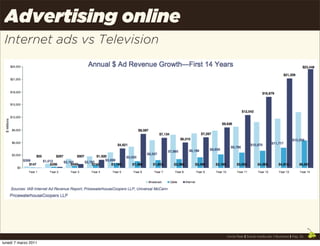 Advertising online
 Internet ads vs Television




                              Uncle Pear | Social media per il Business...