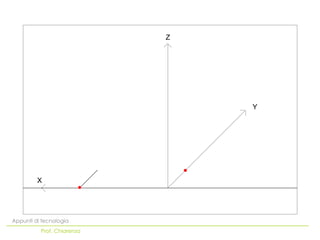 Z




                                Y




         X




Appunti di tecnologia
          Prof. Chiarenza
 