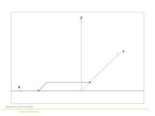 Z




                                Y




         X




Appunti di tecnologia
          Prof. Chiarenza
 
