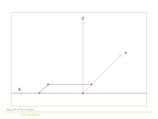 Z




                                Y




         X




Appunti di tecnologia
          Prof. Chiarenza
 