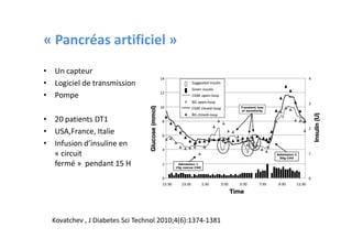 « Pancréas artificiel »
• Un capteur
• Logiciel de transmission
• Pompe

• 20 patients DT1
• USA,France, Italie
• Infusion d’insuline en
  « circuit
  fermé » pendant 15 H




  Kovatchev , J Diabetes Sci Technol 2010;4(6):1374-1381
 