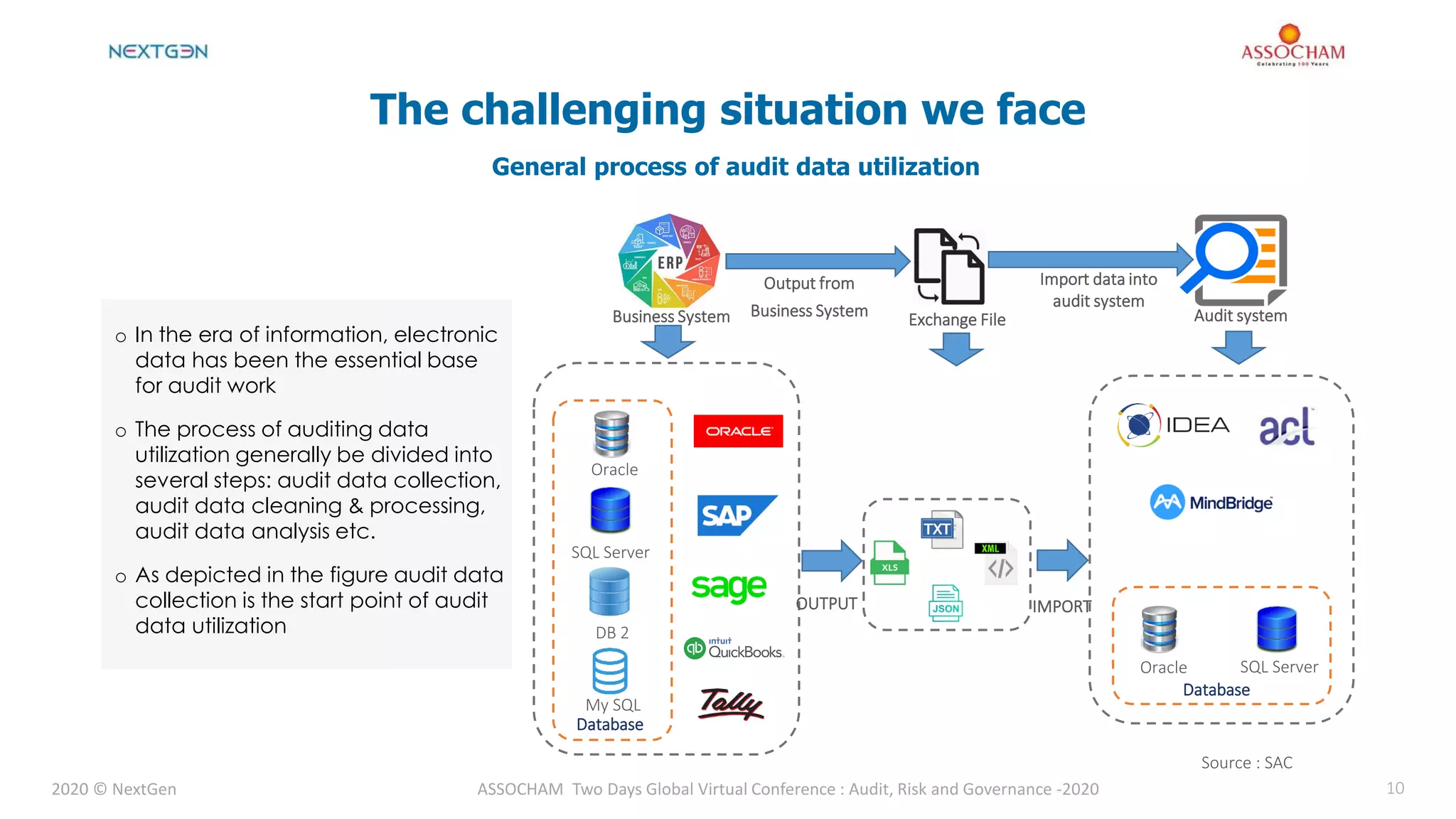 2020 © NextGen ASSOCHAM Two Days Global Virtual Conference : Audit, Risk and Governance -2020 10
The challenging situation we face
o In the era of information, electronic
data has been the essential base
for audit work
o The process of auditing data
utilization generally be divided into
several steps: audit data collection,
audit data cleaning & processing,
audit data analysis etc.
o As depicted in the figure audit data
collection is the start point of audit
data utilization
Source : SAC
Database
General process of audit data utilization
My SQL
DB 2
SQL Server
Oracle
OUTPUT IMPORT
Business System Exchange File
Output from
Business System
Import data into
audit system
Audit system
Database
Oracle SQL Server
 