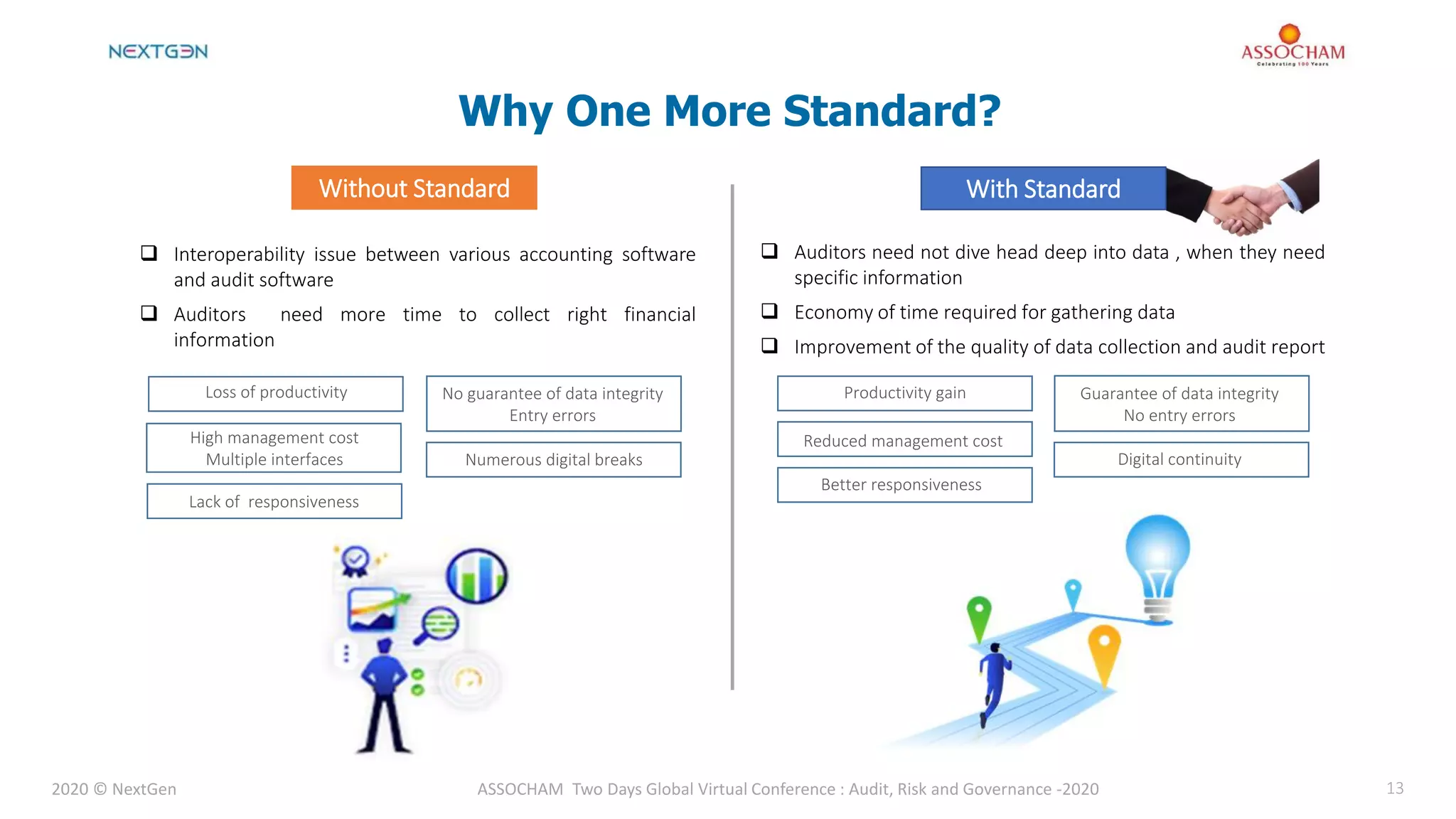 2020 © NextGen ASSOCHAM Two Days Global Virtual Conference : Audit, Risk and Governance -2020 13
Why One More Standard?
Without Standard With Standard
❑ Interoperability issue between various accounting software
and audit software
❑ Auditors need more time to collect right financial
information
❑ Auditors need not dive head deep into data , when they need
specific information
❑ Economy of time required for gathering data
❑ Improvement of the quality of data collection and audit report
Loss of productivity
High management cost
Multiple interfaces
No guarantee of data integrity
Entry errors
Lack of responsiveness
Numerous digital breaks
Productivity gain
Reduced management cost
Better responsiveness
Guarantee of data integrity
No entry errors
Digital continuity
 