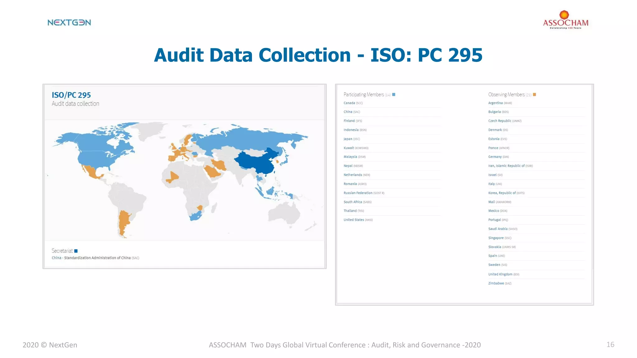 2020 © NextGen ASSOCHAM Two Days Global Virtual Conference : Audit, Risk and Governance -2020 16
Audit Data Collection - ISO: PC 295
 