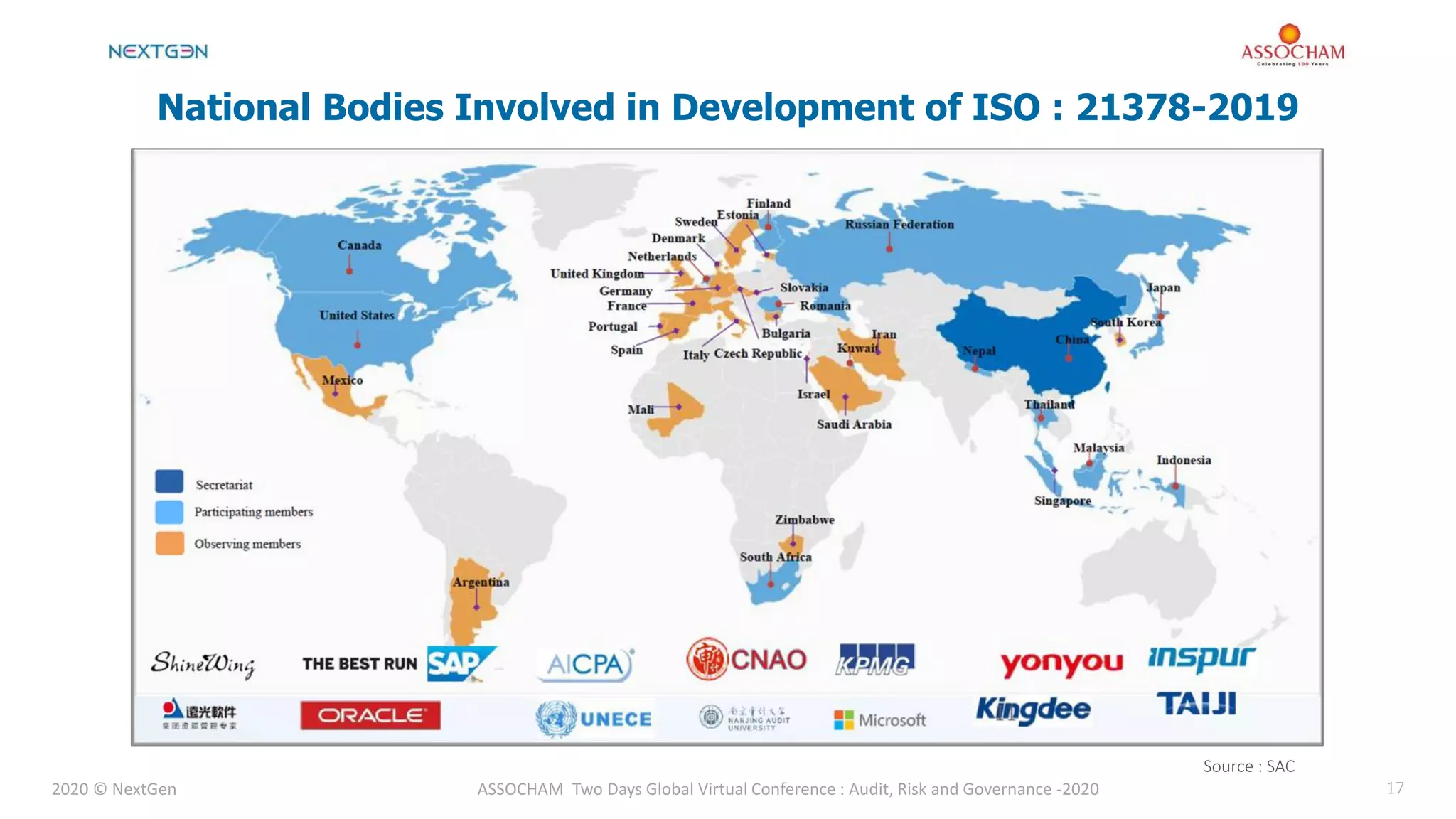 2020 © NextGen ASSOCHAM Two Days Global Virtual Conference : Audit, Risk and Governance -2020 17
National Bodies Involved in Development of ISO : 21378-2019
Source : SAC
 